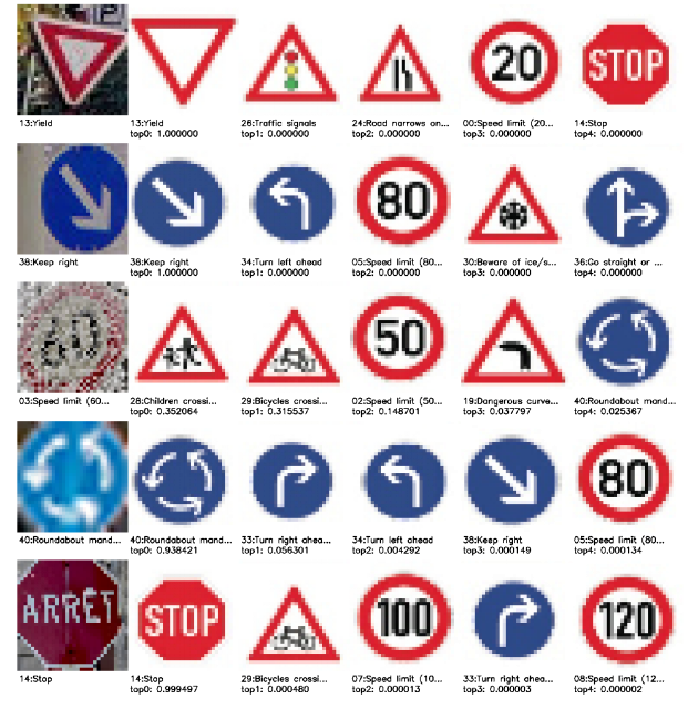 Traffic sign Classifier